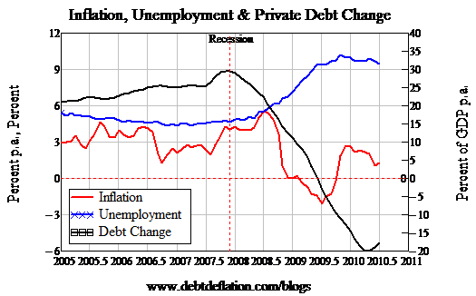 Graph for Economics with a bang and a whimper